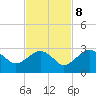 Marco Island tide chart for Wednesday, November 8, 2023