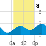 Marco Island tide chart for Friday, December 8, 2023