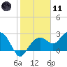 Marco Island tide chart for Thursday, January 11, 2024