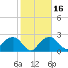 Marco Island tide chart for Tuesday, January 16, 2024