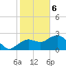 Marco Island tide chart for Saturday, January 6, 2024