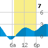 Marco Island tide chart for Wednesday, February 7, 2024