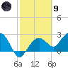 Marco Island tide chart for Friday, February 9, 2024