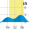 Marco Island tide chart for Friday, March 15, 2024