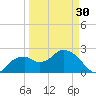 Marco Island tide chart for Saturday, March 30, 2024