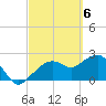 Marco Island tide chart for Wednesday, March 6, 2024