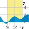Marco Island tide chart for Thursday, March 7, 2024