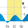Marco Island tide chart for Saturday, March 9, 2024
