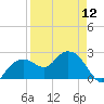 Marco Island tide chart for Friday, April 12, 2024