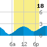 Marco Island tide chart for Thursday, April 18, 2024