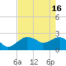 Marco Island tide chart for Thursday, May 16, 2024