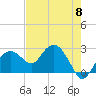 Marco Island tide chart for Wednesday, May 8, 2024