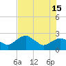 Marco Island tide chart for Saturday, June 15, 2024