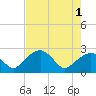 Marco Island tide chart for Saturday, June 1, 2024