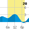 Marco Island tide chart for Thursday, June 20, 2024