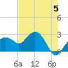 Marco Island tide chart for Wednesday, June 5, 2024