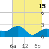 Marco Island tide chart for Monday, July 15, 2024