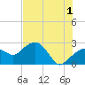 Marco Island tide chart for Monday, July 1, 2024