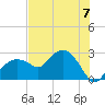 Marco Island tide chart for Sunday, July 7, 2024