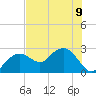 Marco Island tide chart for Tuesday, July 9, 2024