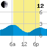 Marco Island tide chart for Monday, August 12, 2024
