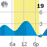 Marco Island tide chart for Monday, August 19, 2024