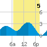 Marco Island tide chart for Monday, August 5, 2024