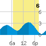 Marco Island tide chart for Tuesday, August 6, 2024