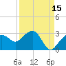 Marco Island tide chart for Sunday, September 15, 2024