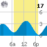 Marco Island tide chart for Tuesday, September 17, 2024