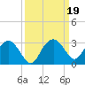 Marco Island tide chart for Thursday, September 19, 2024