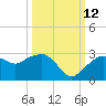 Marco Island tide chart for Saturday, October 12, 2024