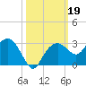 Marco Island tide chart for Saturday, October 19, 2024