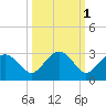 Marco Island tide chart for Tuesday, October 1, 2024