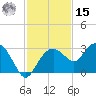 Marco Island tide chart for Friday, November 15, 2024