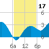 Marco Island tide chart for Sunday, November 17, 2024