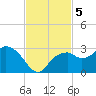 Marco Island tide chart for Tuesday, November 5, 2024