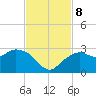Marco Island tide chart for Friday, November 8, 2024