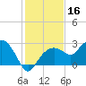 Marco Island tide chart for Monday, December 16, 2024