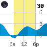 Marco Island tide chart for Monday, December 30, 2024