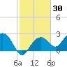 Marco Island tide chart for Thursday, January 30, 2025