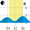Marco Island tide chart for Monday, January 6, 2025