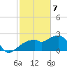 Marco Island tide chart for Friday, February 7, 2025