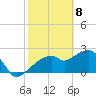 Marco Island tide chart for Saturday, February 8, 2025