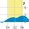 Marco Island tide chart for Friday, March 7, 2025