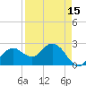 Marco Island tide chart for Tuesday, April 15, 2025