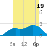 Marco Island tide chart for Saturday, April 19, 2025