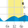 Marco Island tide chart for Sunday, April 6, 2025