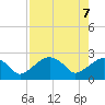 Marco Island tide chart for Wednesday, May 7, 2025