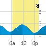 Marco Island tide chart for Thursday, May 8, 2025